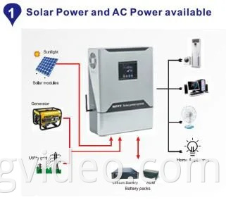 Falownik Solar VFD Whaylan Solar Pump